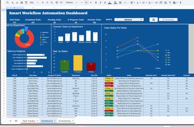 Google Sheets Automation Task Tracker + Dashboard (Email + Calendar)