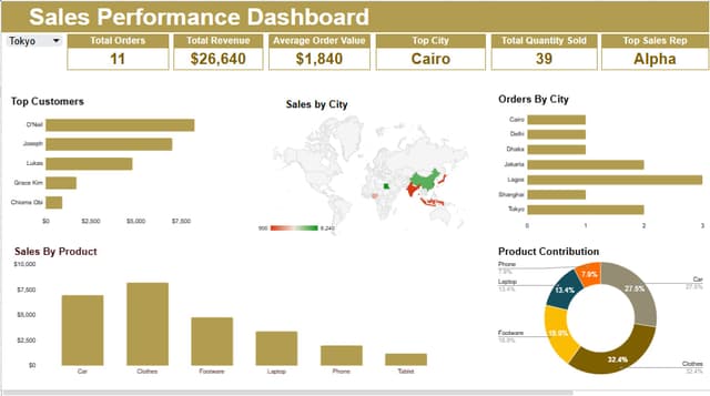 Automated Dashboard & Reporting System (Interconnected Google Sheets)