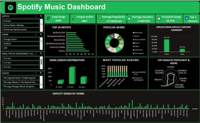 Interactive Spotify Music Dashboard (Microsoft Excel )