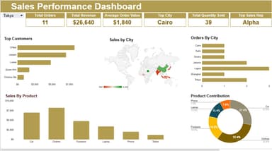 Automated Dashboard & Reporting System (Interconnected Google Sheets)