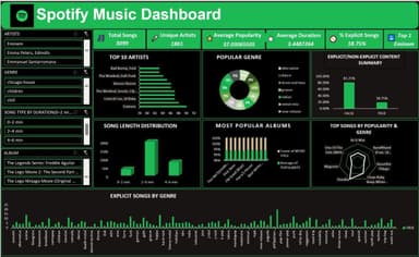 Interactive Spotify Music Dashboard (Microsoft Excel )