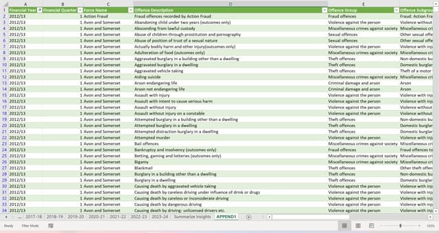 Data Cleaning, Merging 12 Years of Crime Data (2012–2024) in Excel