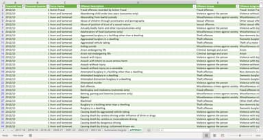 Data Cleaning, Merging 12 Years of Crime Data (2012–2024) in Excel