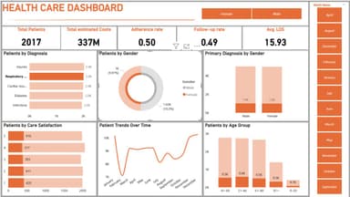 Health care (Power Bi Dashboard)