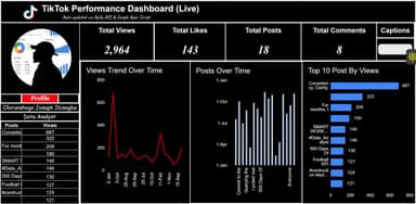 Live TikTok Analytics Dashboard (Google Sheets)