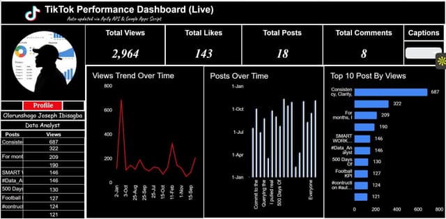 Live TikTok Analytics Dashboard (Google Sheets)